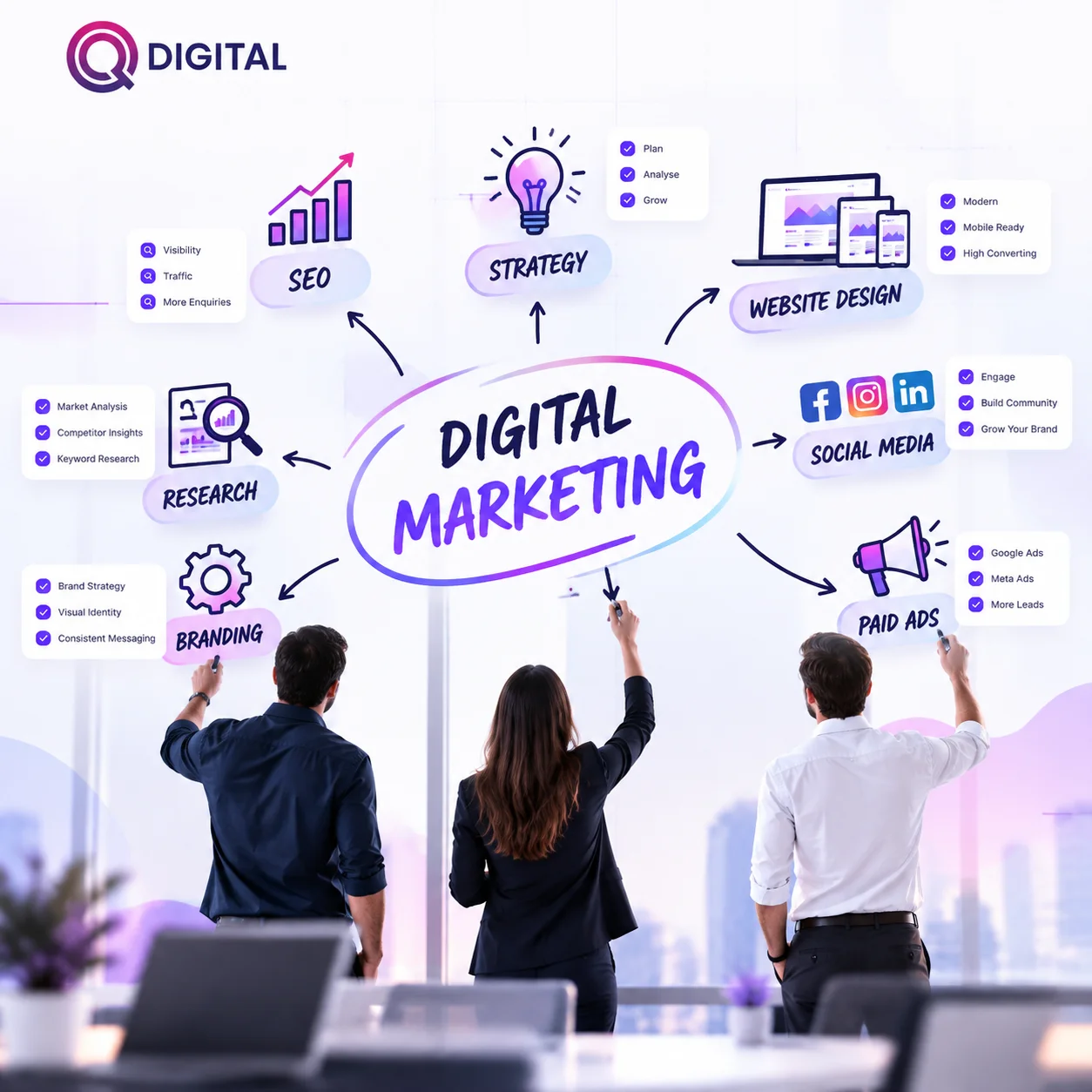 Digital Marketing Services Australia